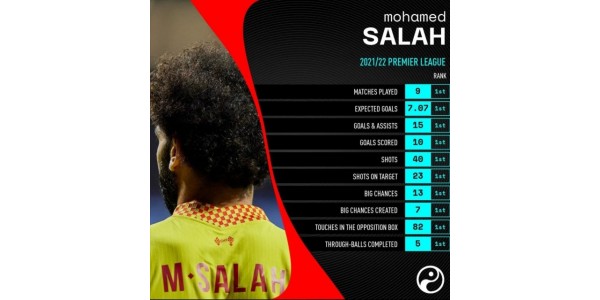 Liverpool slo Manchester United 5-0